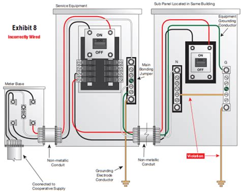 ground and neutral on same bar in wadsworth electric box|ground and neutral in electrical.